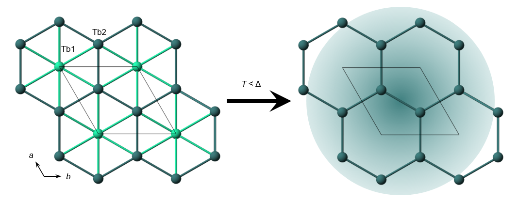 Terbium Ree Pattern Lucy’s Paper is Published in Nature Physics – Clark Group