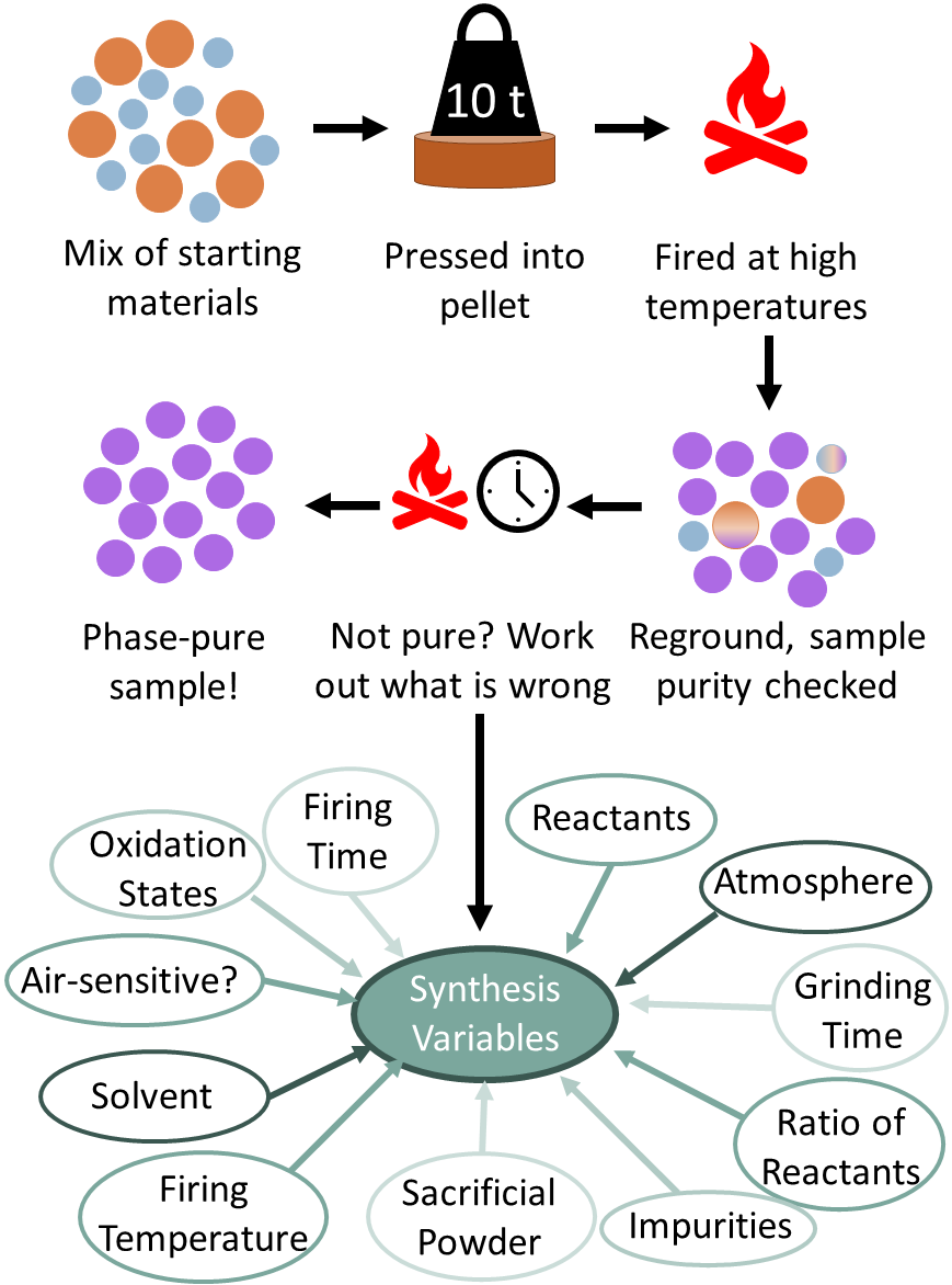 Techniques – Clark Group